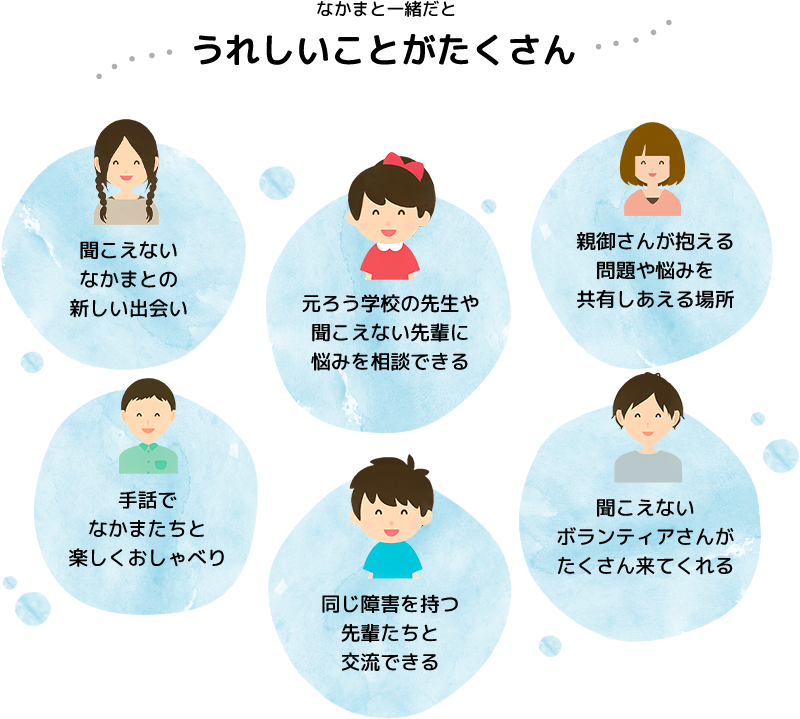 ～なかまと一緒だとうれしいことがたくさん～　聞こえないなかまとの新しい出会い　元ろう学校の先生や聞こえない先輩に悩みを相談できる　親御さんが抱える問題や悩みを共有しあえる場所　手話でなかまたちと楽しくおしゃべり　同じ障害を持つ先輩たちと交流できる　聞こえないボランティアさんがたくさん来てくれる